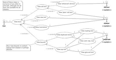 Use Case: View Texts